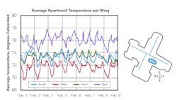 Hpac Com Sites Hpac com Files Uploads 2015 05 0615 Boss Figure3 Hpac Com Sites Hpac com Files Uploads 2015 05 0615 Boss Figure3