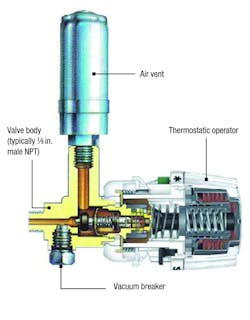 Hpac Com Sites Hpac com Files Uploads 2015 05 0615 Boss Figure4 Hpac Com Sites Hpac com Files Uploads 2015 05 0615 Boss Figure4