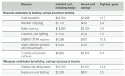 Hpac Com Sites Hpac com Files Uploads 2015 05 0615 Boss Table1 Hpac Com Sites Hpac com Files Uploads 2015 05 0615 Boss Table1
