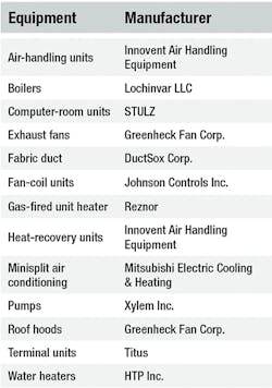 Hpac Com Sites Hpac com Files Uploads 2015 06 Hpac 0715 Awards Table1 Hpac Com Sites Hpac com Files Uploads 2015 06 Hpac 0715 Awards Table1