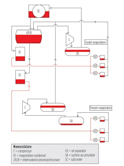 Hpac Com Sites Hpac com Files Uploads 2015 07 Chapp Figure 1 Web Hpac Com Sites Hpac com Files Uploads 2015 07 Chapp Figure 1 Web
