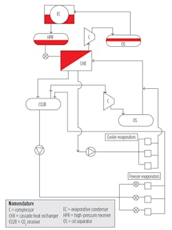 Hpac Com Sites Hpac com Files Uploads 2015 07 Chapp Figure 2 Web Hpac Com Sites Hpac com Files Uploads 2015 07 Chapp Figure 2 Web