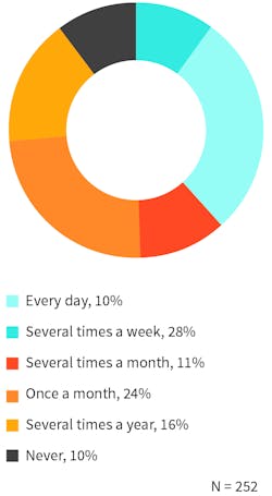 Hpac Com Sites Hpac com Files Uploads 2015 08 Office Temp Figure 1 3 Hpac Com Sites Hpac com Files Uploads 2015 08 Office Temp Figure 1 3