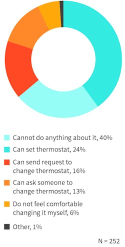 Hpac Com Sites Hpac com Files Uploads 2015 08 Office Temp Figure 3 1 Hpac Com Sites Hpac com Files Uploads 2015 08 Office Temp Figure 3 1