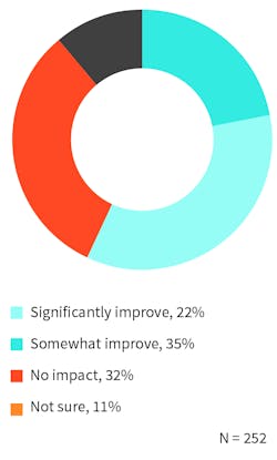 Hpac Com Sites Hpac com Files Uploads 2015 08 Office Temp Figure 4 2 Hpac Com Sites Hpac com Files Uploads 2015 08 Office Temp Figure 4 2