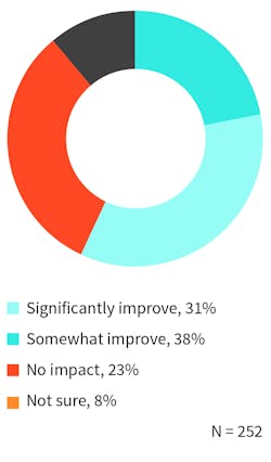 Hpac Com Sites Hpac com Files Uploads 2015 08 Office Temp Figure 5 0 Hpac Com Sites Hpac com Files Uploads 2015 08 Office Temp Figure 5 0