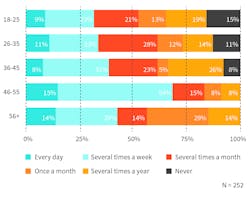 Hpac Com Sites Hpac com Files Uploads 2015 08 Office Temp Figure 7 Hpac Com Sites Hpac com Files Uploads 2015 08 Office Temp Figure 7