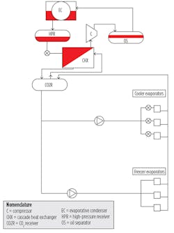 Hpac Com Sites Hpac com Files Uploads 2015 09 Chapp Figure 3 Web Hpac Com Sites Hpac com Files Uploads 2015 09 Chapp Figure 3 Web