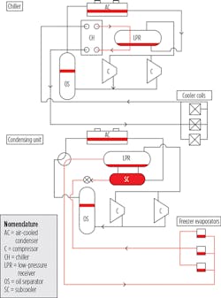 Hpac Com Sites Hpac com Files Uploads 2015 09 Chapp Figure 4 Web Hpac Com Sites Hpac com Files Uploads 2015 09 Chapp Figure 4 Web