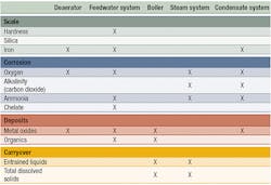 Hpac Com Sites Hpac com Files Uploads 2015 09 Lehman Table 1 Web Hpac Com Sites Hpac com Files Uploads 2015 09 Lehman Table 1 Web