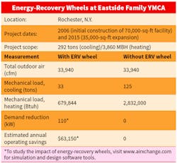 Hpac Com Sites Hpac com Files Uploads 2015 09 Design Airxchange Callouts Table 1 Web Hpac Com Sites Hpac com Files Uploads 2015 09 Design Airxchange Callouts Table 1 Web