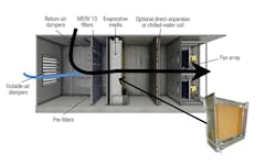 Hpac Com Sites Hpac com Files Uploads 2015 12 Hpac 0715 Valiulis Figure 2 Web Hpac Com Sites Hpac com Files Uploads 2015 12 Hpac 0715 Valiulis Figure 2 Web