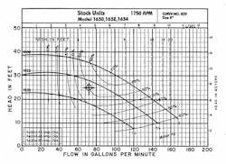 Hpac Com Sites Hpac com Files Uploads 2015 12 Elovitz Pump Curve New Web 0 Hpac Com Sites Hpac com Files Uploads 2015 12 Elovitz Pump Curve New Web 0