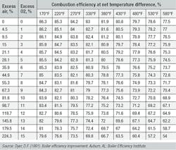 Hpac Com Sites Hpac com Files Uploads 2015 12 Hernandez Table 1 Web Hpac Com Sites Hpac com Files Uploads 2015 12 Hernandez Table 1 Web