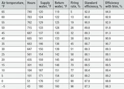 Hpac Com Sites Hpac com Files Uploads 2015 12 Hernandez Table 2 Web Hpac Com Sites Hpac com Files Uploads 2015 12 Hernandez Table 2 Web