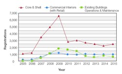 Hpac Com Sites Hpac com Files Uploads 2016 01 0216 Egb Figure1 01 Web 0 Hpac Com Sites Hpac com Files Uploads 2016 01 0216 Egb Figure1 01 Web 0