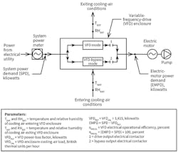 Hpac Com Sites Hpac com Files Uploads 2016 03 0316 Burd Figure1 Web Hpac Com Sites Hpac com Files Uploads 2016 03 0316 Burd Figure1 Web