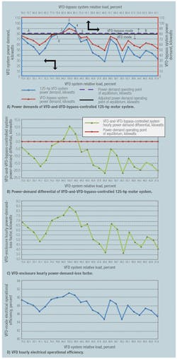 Hpac Com Sites Hpac com Files Uploads 2016 03 0316 Burd Figure2 Web Hpac Com Sites Hpac com Files Uploads 2016 03 0316 Burd Figure2 Web