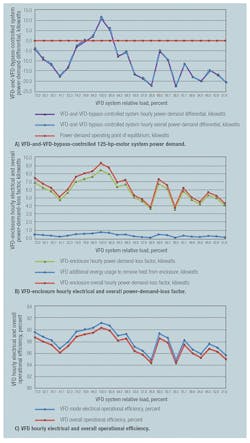 Hpac Com Sites Hpac com Files Uploads 2016 03 0316 Burd Figure3 Web Hpac Com Sites Hpac com Files Uploads 2016 03 0316 Burd Figure3 Web