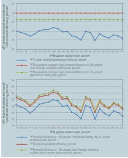 Hpac Com Sites Hpac com Files Uploads 2016 03 0316 Burd Figure4 Web Hpac Com Sites Hpac com Files Uploads 2016 03 0316 Burd Figure4 Web