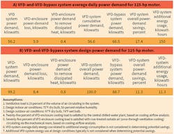 Hpac Com Sites Hpac com Files Uploads 2016 03 0316 Burd Table1 Web Hpac Com Sites Hpac com Files Uploads 2016 03 0316 Burd Table1 Web