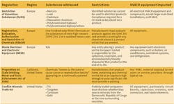 Hpac Com Sites Hpac com Files Uploads 2016 03 Gbur Table 1 Web Hpac Com Sites Hpac com Files Uploads 2016 03 Gbur Table 1 Web