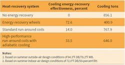 Hpac Com Sites Hpac com Files Uploads 2016 03 0416 Buck Table 1 Web Hpac Com Sites Hpac com Files Uploads 2016 03 0416 Buck Table 1 Web