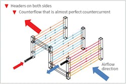 Hpac Com Sites Hpac com Files Uploads 2016 03 0416 Figure 2 Web Hpac Com Sites Hpac com Files Uploads 2016 03 0416 Figure 2 Web