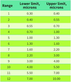 Hpac Com Sites Hpac com Files Uploads 2016 04 0516 Ho Table1 Web 0 Hpac Com Sites Hpac com Files Uploads 2016 04 0516 Ho Table1 Web 0