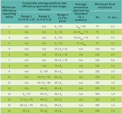 Hpac Com Sites Hpac com Files Uploads 2016 04 0516 Ho Table2 Web Hpac Com Sites Hpac com Files Uploads 2016 04 0516 Ho Table2 Web