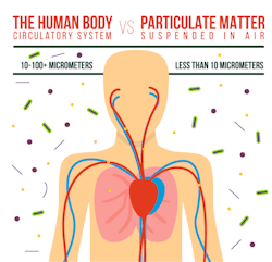 Hpac Com Sites Hpac com Files Uploads 2016 04 Human Body Hpac Com Sites Hpac com Files Uploads 2016 04 Human Body