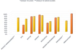 Hpac Com Sites Hpac com Files Uploads 2016 05 23 Leed V Gg Hpac Com Sites Hpac com Files Uploads 2016 05 23 Leed V Gg