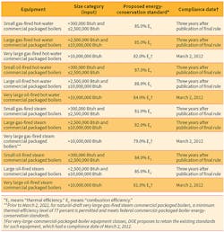 Hpac Com Sites Hpac com Files Uploads 2016 05 23 Hpac 0616 Bse News Table1 Web Hpac Com Sites Hpac com Files Uploads 2016 05 23 Hpac 0616 Bse News Table1 Web