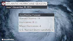 Hpac Com Sites Hpac com Files Uploads 2016 05 23 Atlantic Hurricane Forecast Graphic Hpac Com Sites Hpac com Files Uploads 2016 05 23 Atlantic Hurricane Forecast Graphic