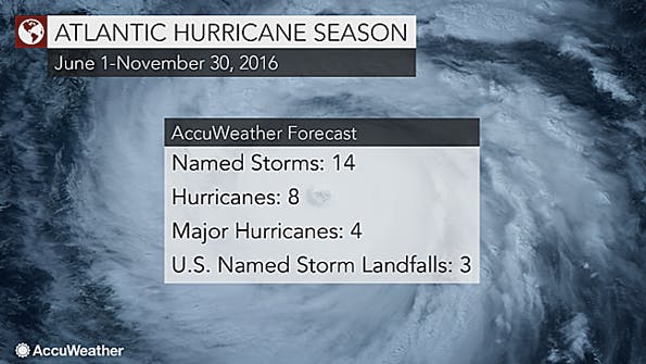 Hpac Com Sites Hpac com Files Uploads 2016 05 23 Atlantic Hurricane Forecast Graphic