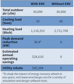 Hpac Com Sites Hpac com Files Uploads 2016 06 09 Airxchange Table1 Hpac Com Sites Hpac com Files Uploads 2016 06 09 Airxchange Table1
