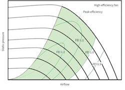 Hpac Com Sites Hpac com Files Uploads 2016 07 27 0816 Rossi Figure1 Web Hpac Com Sites Hpac com Files Uploads 2016 07 27 0816 Rossi Figure1 Web