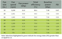 Hpac Com Sites Hpac com Files Uploads 2016 07 27 0816 Rossi Table3 Web Hpac Com Sites Hpac com Files Uploads 2016 07 27 0816 Rossi Table3 Web