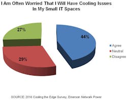 Hpac Com Sites Hpac com Files Uploads 2016 08 23 Concerns About Cooling In Small It Spaces 3 1 0