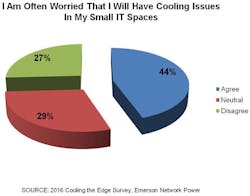 Hpac Com Sites Hpac com Files Uploads 2016 08 23 Concerns About Cooling In Small It Spaces 3 1 0 Hpac Com Sites Hpac com Files Uploads 2016 08 23 Concerns About Cooling In Small It Spaces 3 1 0