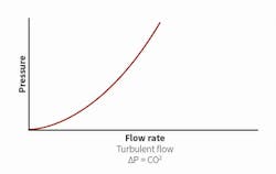 Hpac Com Sites Hpac com Files Uploads 2016 08 23 Hpac 1016 Kairouz Fig7 Web Hpac Com Sites Hpac com Files Uploads 2016 08 23 Hpac 1016 Kairouz Fig7 Web