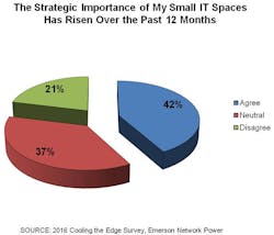 Hpac Com Sites Hpac com Files Uploads 2016 08 23 Strategic Importance Of Small It Spaces 1 2