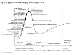 Www Automatedbuildings Com News Sep16 Articles Bassg Gartner Hype2016 Www Automatedbuildings Com News Sep16 Articles Bassg Gartner Hype2016