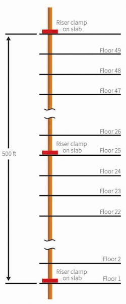 Hpac Com Sites Hpac com Files Uploads 2016 10 12 Hpac 1016 Rogin Fig1 Web Hpac Com Sites Hpac com Files Uploads 2016 10 12 Hpac 1016 Rogin Fig1 Web