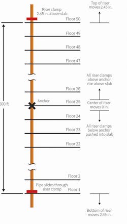Hpac Com Sites Hpac com Files Uploads 2016 10 12 Hpac 1016 Rogin Fig3 Web Hpac Com Sites Hpac com Files Uploads 2016 10 12 Hpac 1016 Rogin Fig3 Web