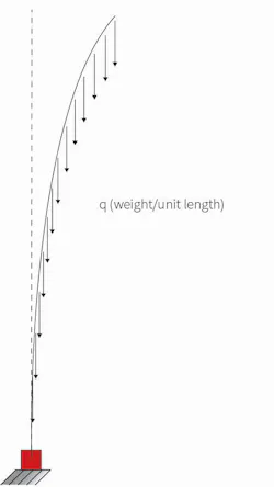 Dynamics of Tall-Building Riser Design, Part 2 of 2 | HPAC Engineering