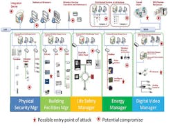 Hpac Com Sites Hpac com Files Uploads 2016 11 08 Chipley Figure 1 Web Hpac Com Sites Hpac com Files Uploads 2016 11 08 Chipley Figure 1 Web