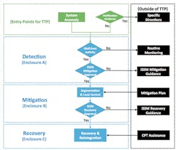 Hpac Com Sites Hpac com Files Uploads 2016 11 08 Chipley Figure 2 8 Web Hpac Com Sites Hpac com Files Uploads 2016 11 08 Chipley Figure 2 8 Web