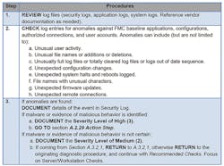 Hpac Com Sites Hpac com Files Uploads 2016 11 08 Chipley Figure 9 17 Web Hpac Com Sites Hpac com Files Uploads 2016 11 08 Chipley Figure 9 17 Web