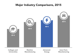 Hpac Com Sites Hpac com Files Uploads 2016 12 07 Ind Jobs Comparison Hpac Com Sites Hpac com Files Uploads 2016 12 07 Ind Jobs Comparison